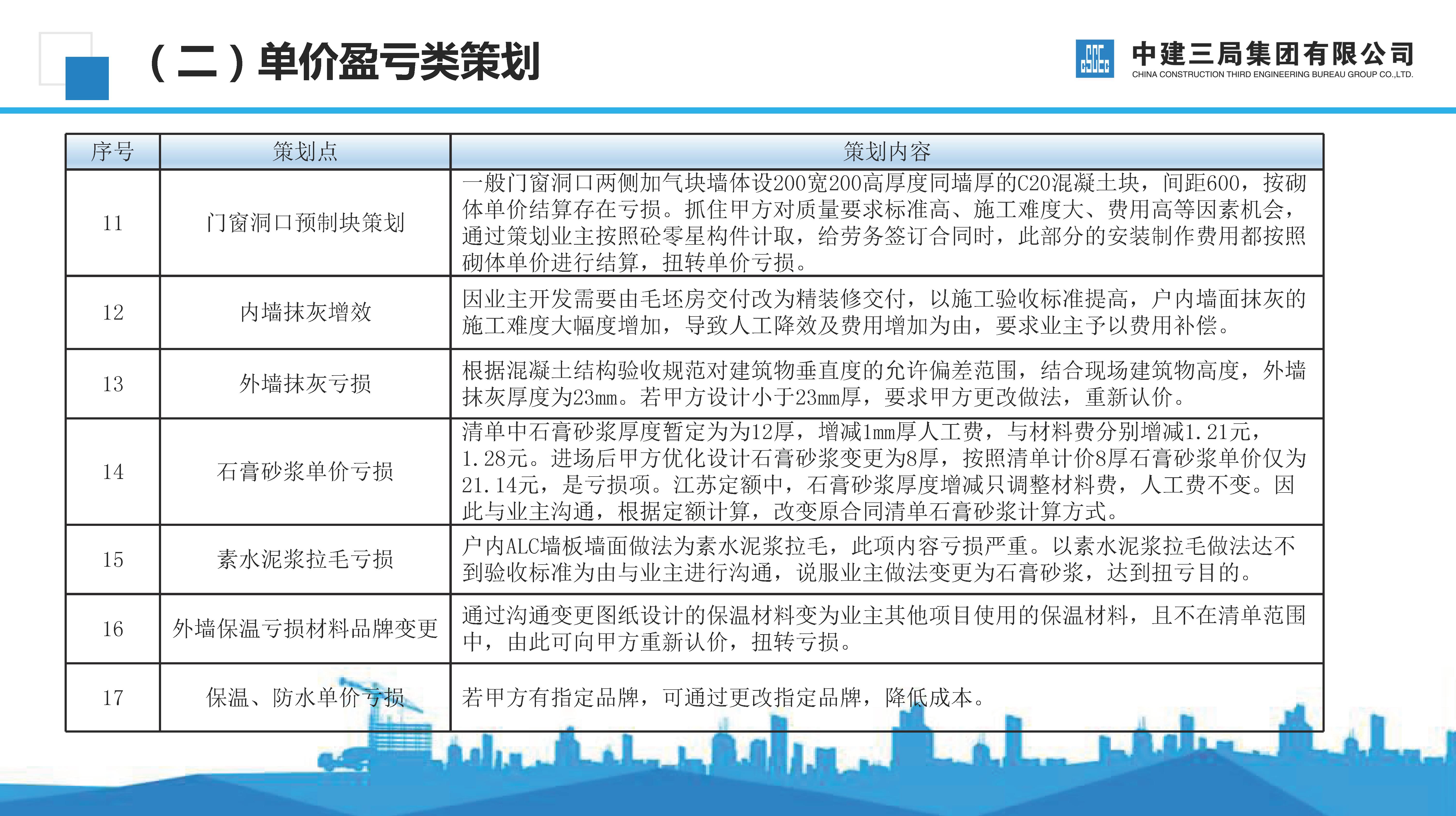 112页建筑工程施工组织设计汇总,房建施工项目商务策划管理