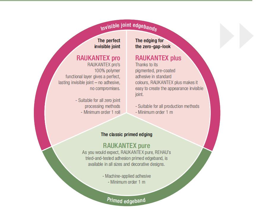 全屋定制封边作用,全屋定制封边技术小妙招