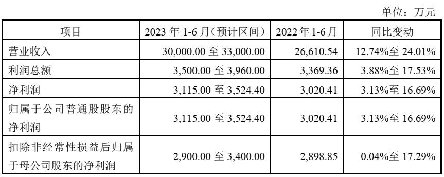 沙弥新股申购解析华塑科技,沙弥新股申购解析金凯生科