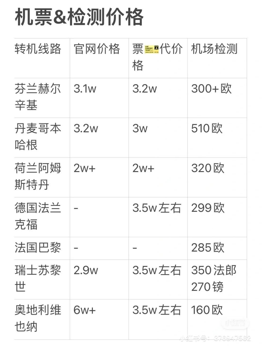 英国回国省钱必看不同线路费用最全对比