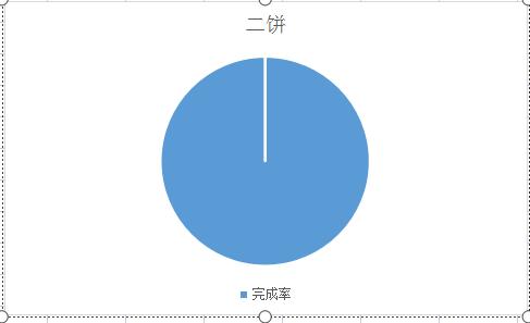 excel饼图怎样同时显示值和百分比,excel饼图百分比如何精确到小数