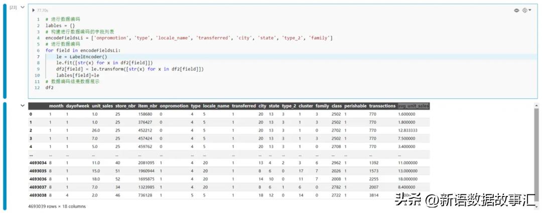 带您用SNB进行门店销量预测,forecast