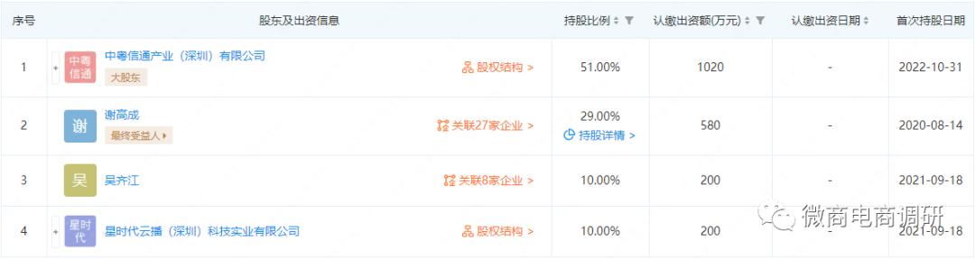 自诩月赚百万的“中粤兀元素”涉虚假宣传，多级分销裂变模式解读