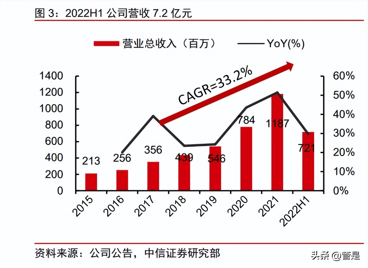 濂曠憺绉戞妧鐮旀姤,濂曠憺绉戞妧娣卞害鍒嗘瀽2021