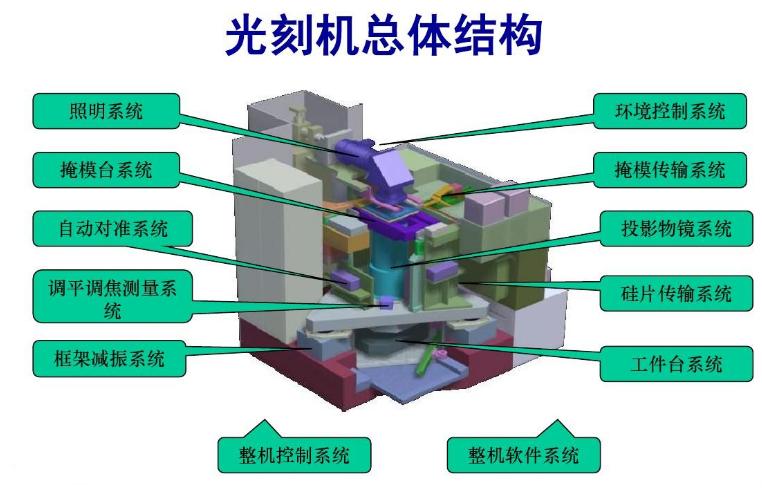 美国芯片失去中国市场会怎样,美国输掉芯片战的后果