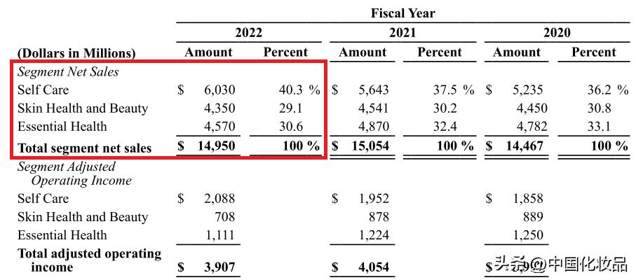 2022ipo估值,今年市值最大的ipo
