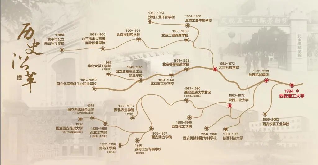 2022年西安在建设的大学新校区,西安哪所大学有东南西北四个校区