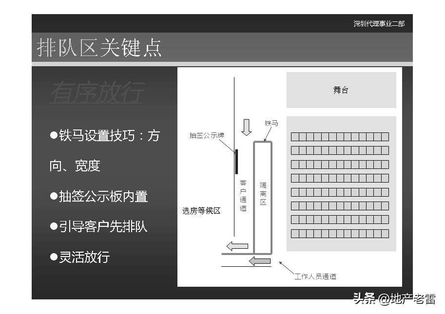 世联是怎么做楼盘营销策划的,世联地产销售