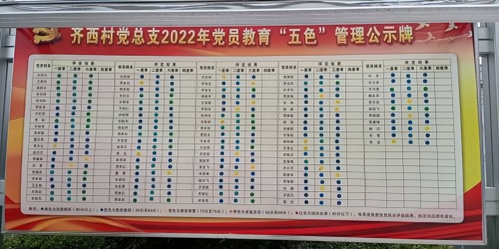 陈仓区慕仪镇：实施“五色”管理在自我完善提高中争做先锋模范