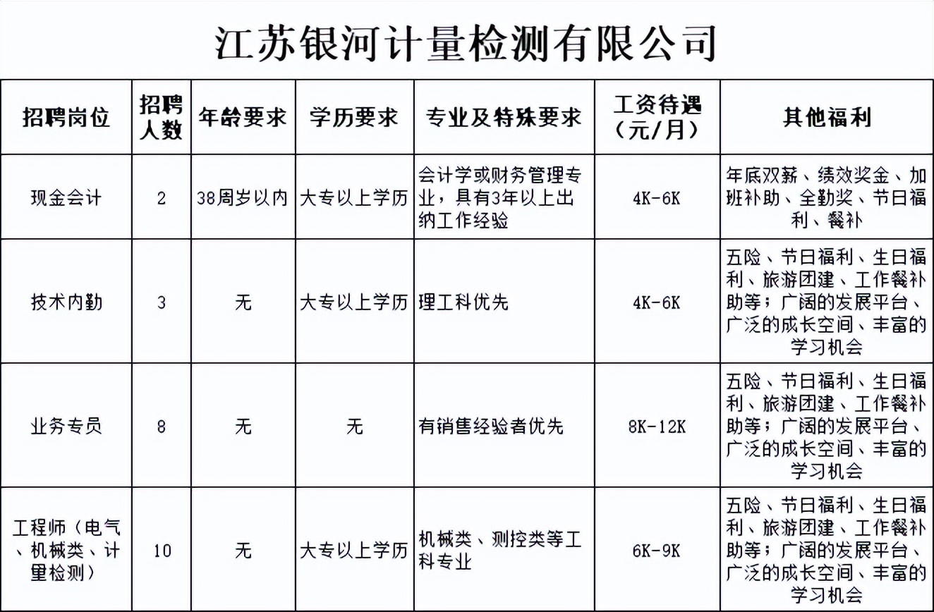 招聘最高工资6500元,招聘最高年薪50万