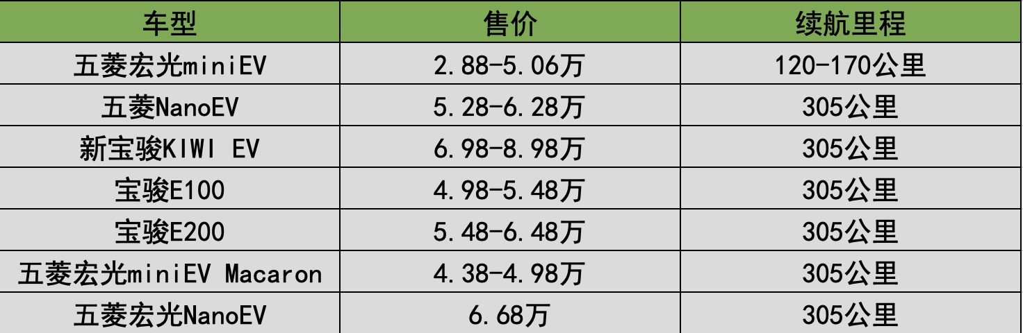 揭秘比亚迪高销量背后的秘密,五菱gsev是指哪些车型