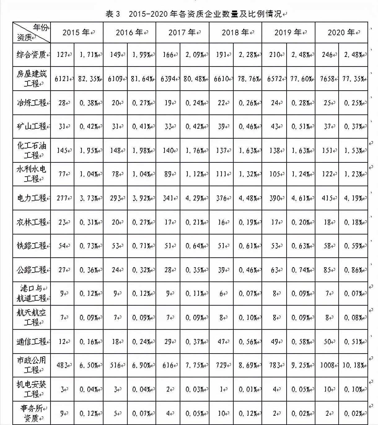 浅谈我国监理行业的现状和发展,监理行业的未来发展与前景