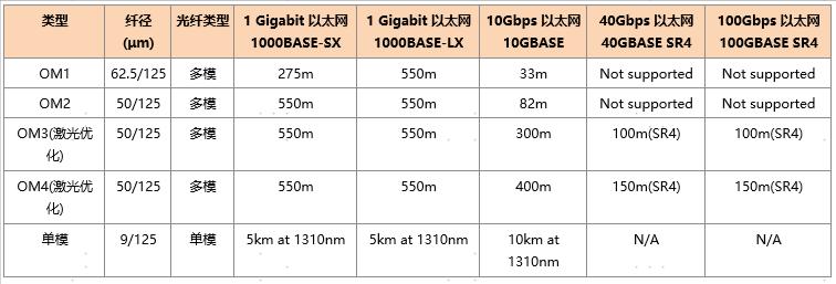 多模om5光纤,多模光纤的光源
