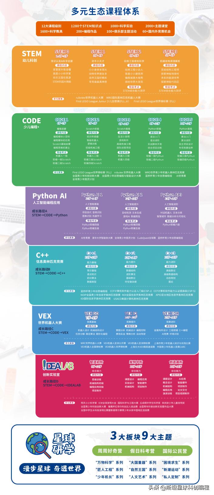 斯坦星球少儿编程笔试,合肥斯坦星球编程怎么样