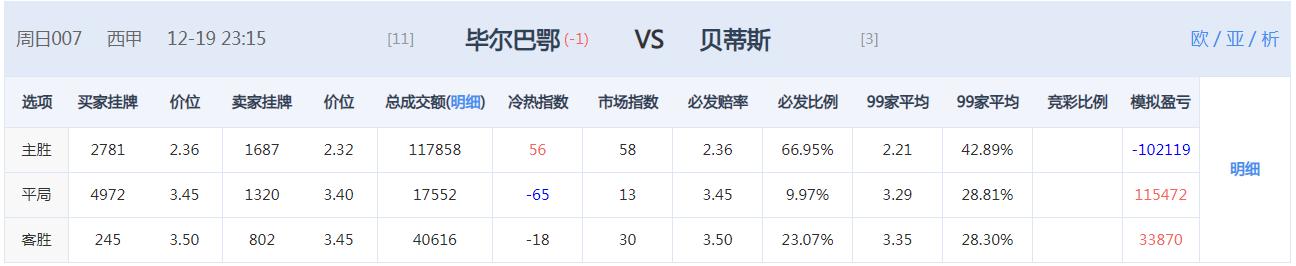 今日竞彩推荐单场比赛,今日竞彩14场推荐