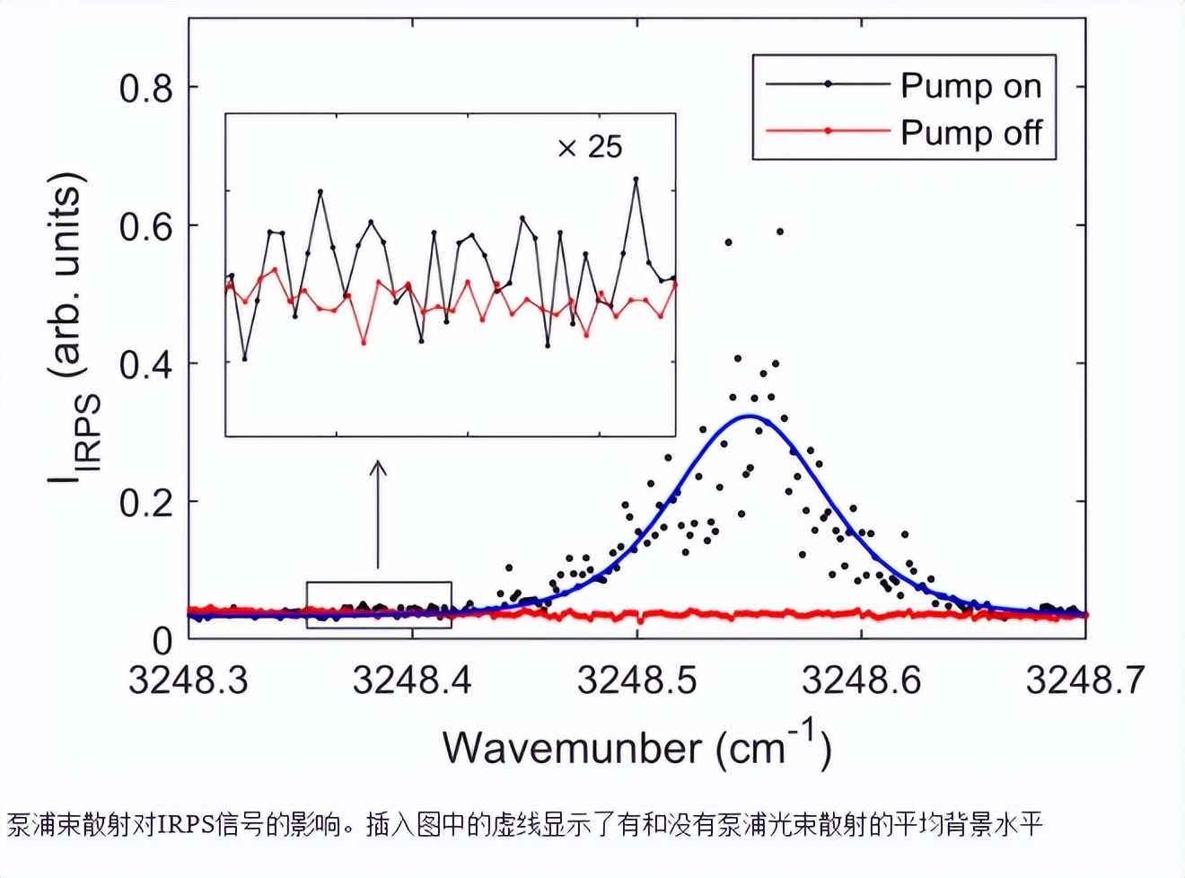 扁平层流预混中的乙炔摩尔分数2H4/使用中红外偏振光谱的空气火焰