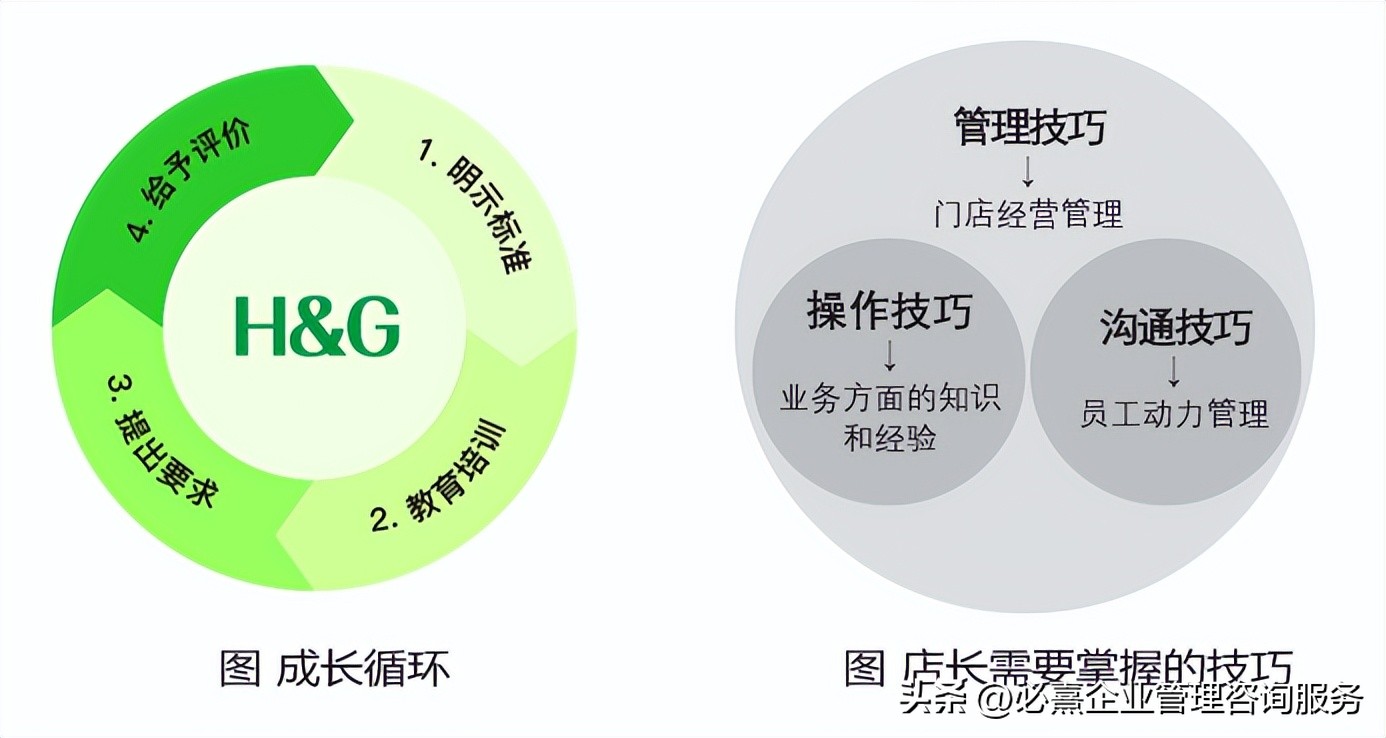 餐饮企业经营管理的趋势有哪些,餐饮连锁管理应该注意什么