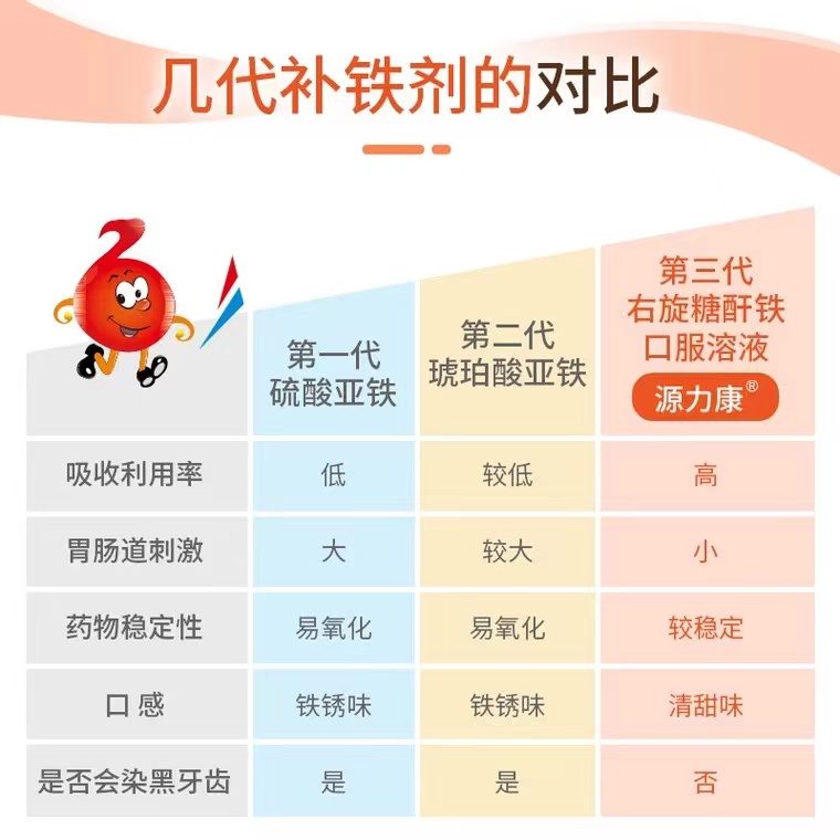 缺铁性贫血影响孩子生长吗,小孩贫血10种表现怎样治疗贫血