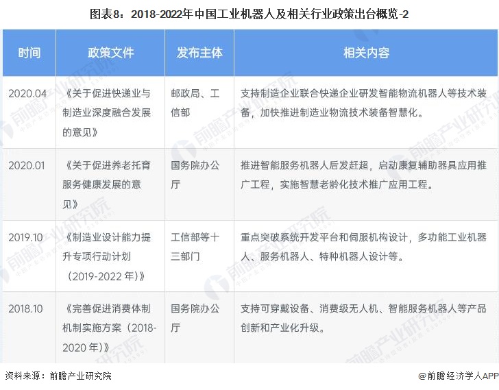 深度解析机器人行业,2022年机器人行业报告