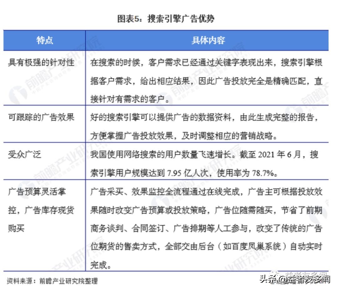 互联网营销有效的流量,互联网时代营销流量