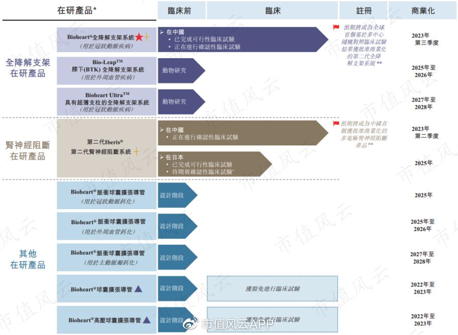 介入治疗室布局,一文看懂行业研究的精髓