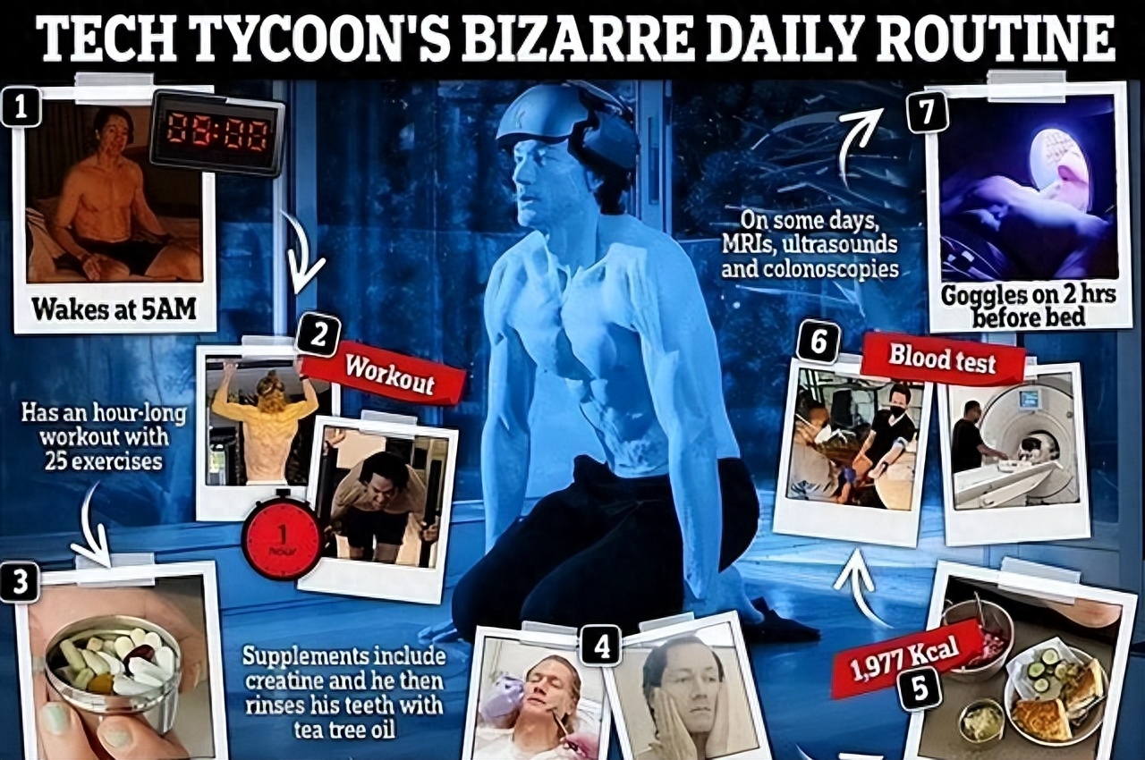 45岁亿万富翁与儿子换血,45岁亿万富豪重回18岁