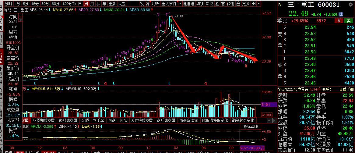 三一重工和中联重科后市预测,三一市值碾压中联重科徐工机械