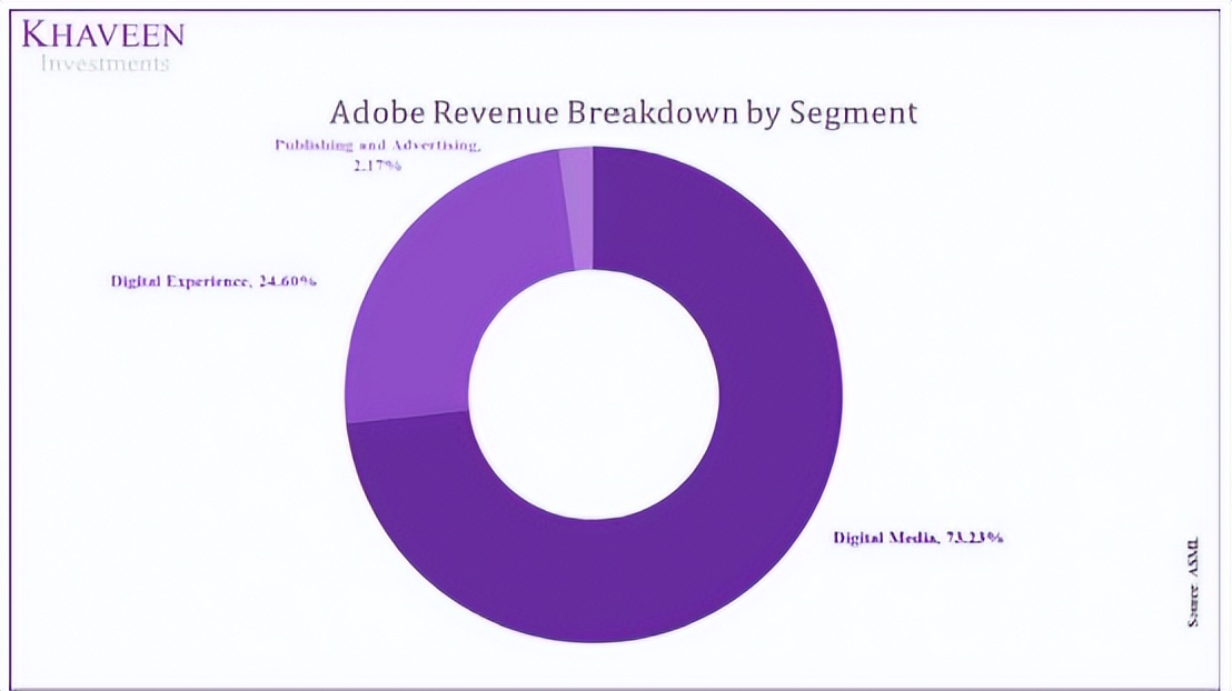 Adobe认证证书怎么考