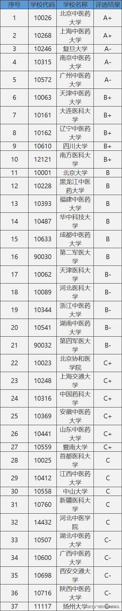 大学14个学科门类哪个最好就业,大学十二大学科门类介绍