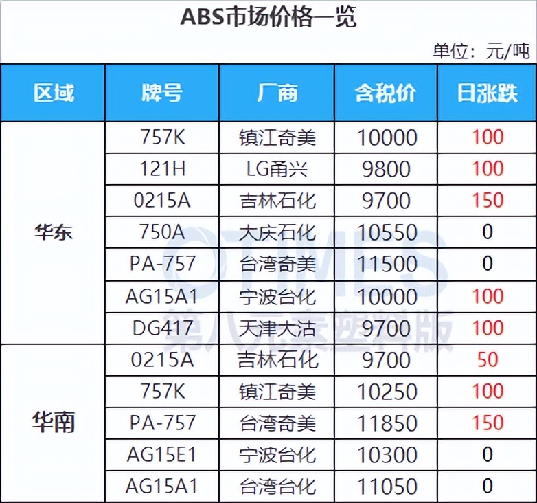 沙特原油价格战,沙特减产为什么国际油价反而下跌
