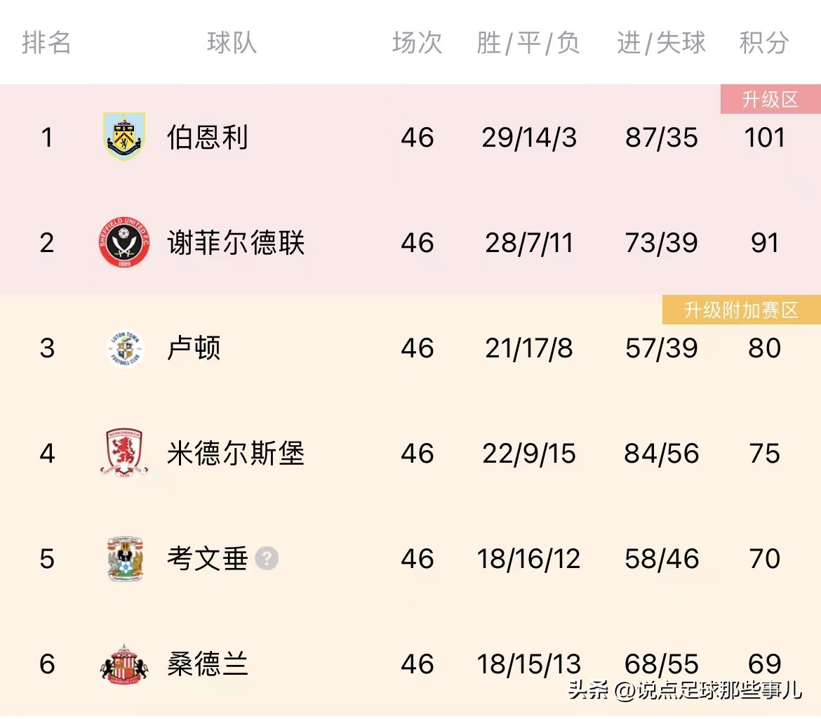 卢顿vs考文垂直播现场完整版,卢顿考文垂集锦