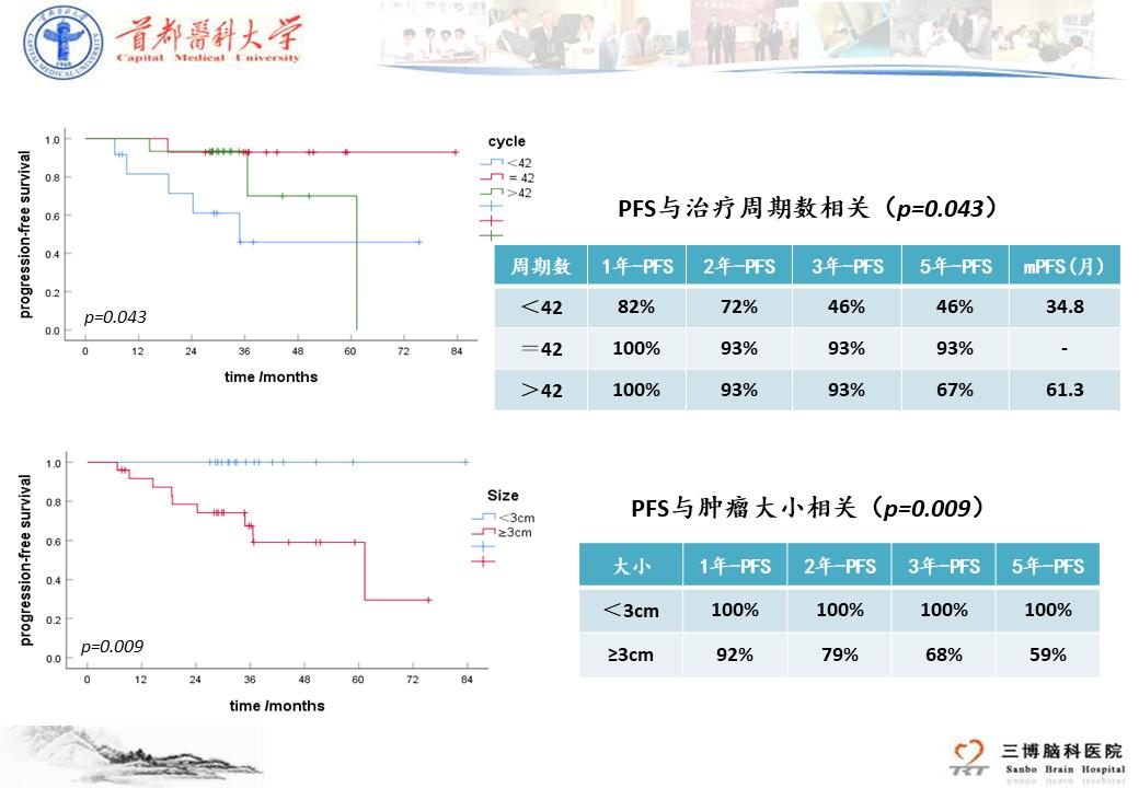 儿童型低级别胶质瘤,儿童低级别胶质瘤能治愈吗