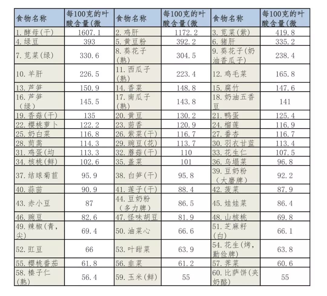 叶酸的功效与作用治萎缩性胃炎吗,叶酸对非萎缩性胃病有什么好处