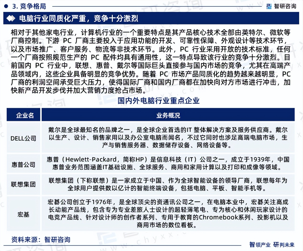 电脑行业现状!2023年中国电脑行业市场研究报告(智研咨询)