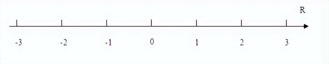 低阶斗技（初等数学）——有理数,2