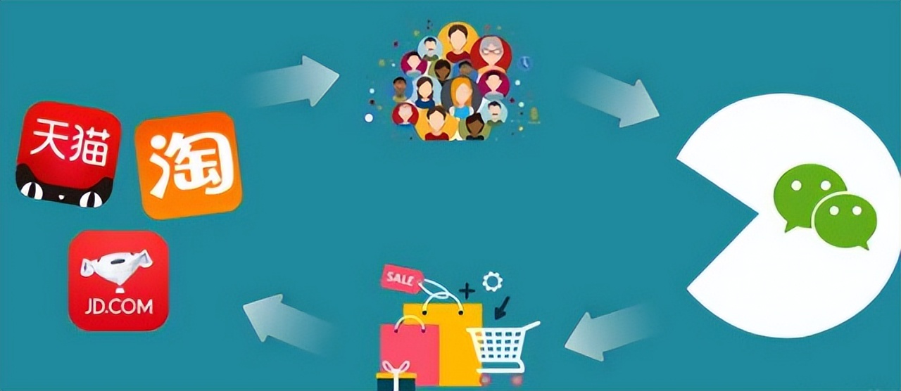 分享购商业模式,揭秘分享购模式的套路