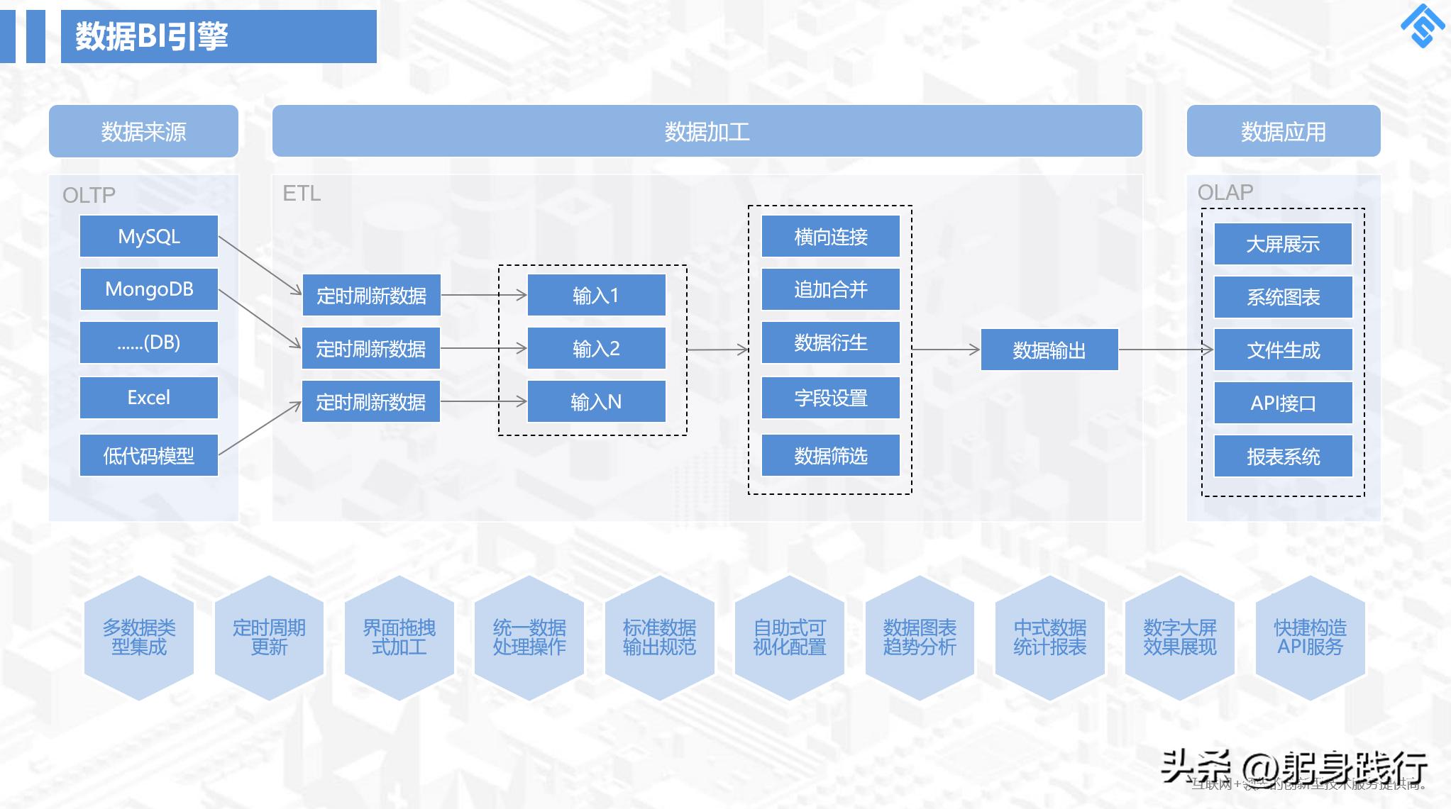 免费靠谱的低代码平台有哪些,netcore开源低代码开发平台