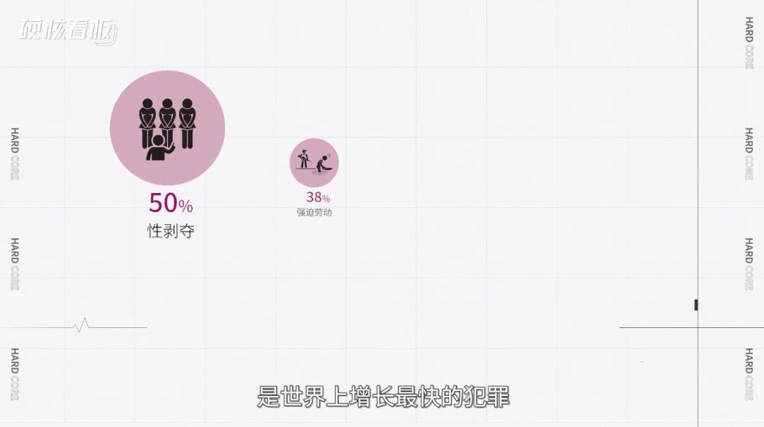 为什么中国这么多人被拐卖,全球有多少人被拐卖