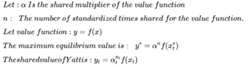 价值函数解释生活中例子,价值函数有哪些特征
