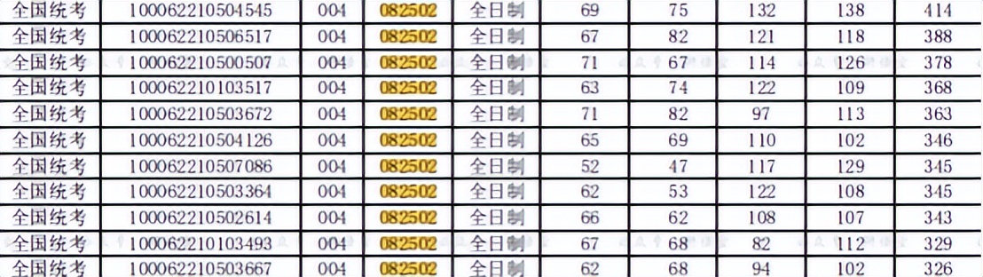 这所学校好吗英文,虽不是211但学校还不错的院校