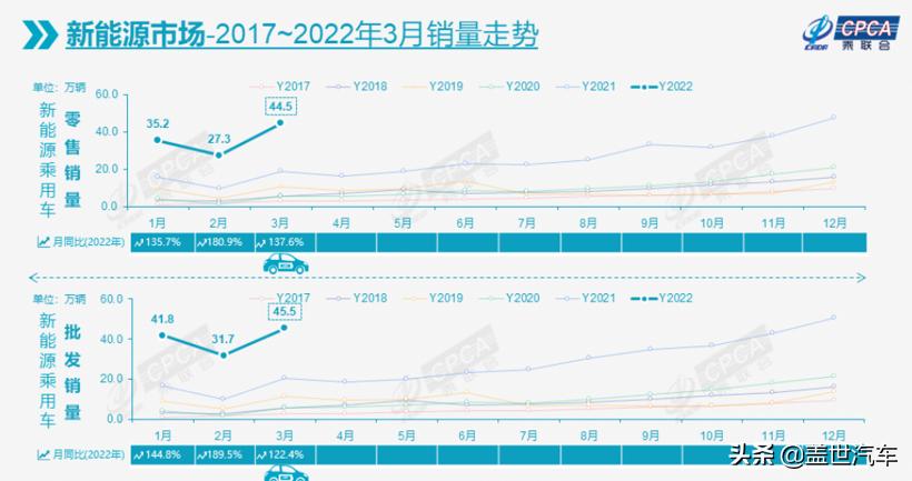 疫情下的汽车供应链面临严峻考验,疫情对汽车行业供应链危机