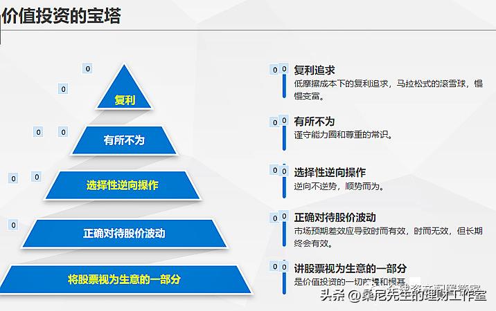 桑尼的方法论专栏,桑尼先生谈理财