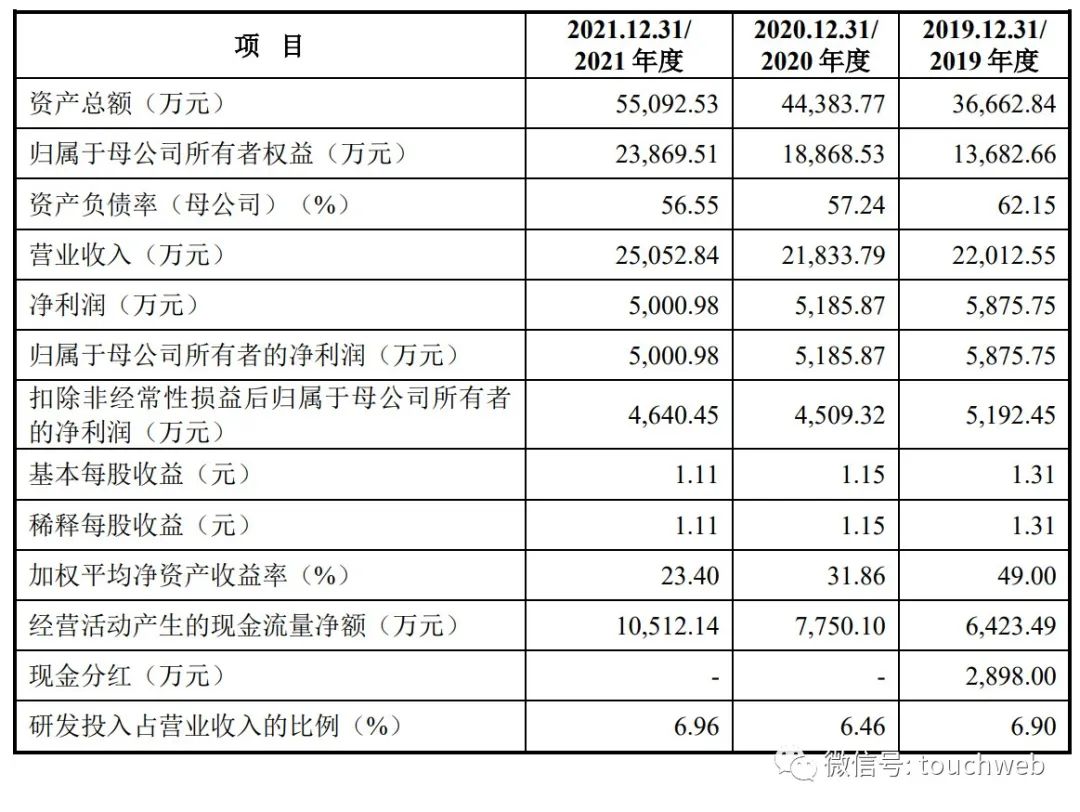卓创姜虎林最新信息,姜虎林卓创资讯