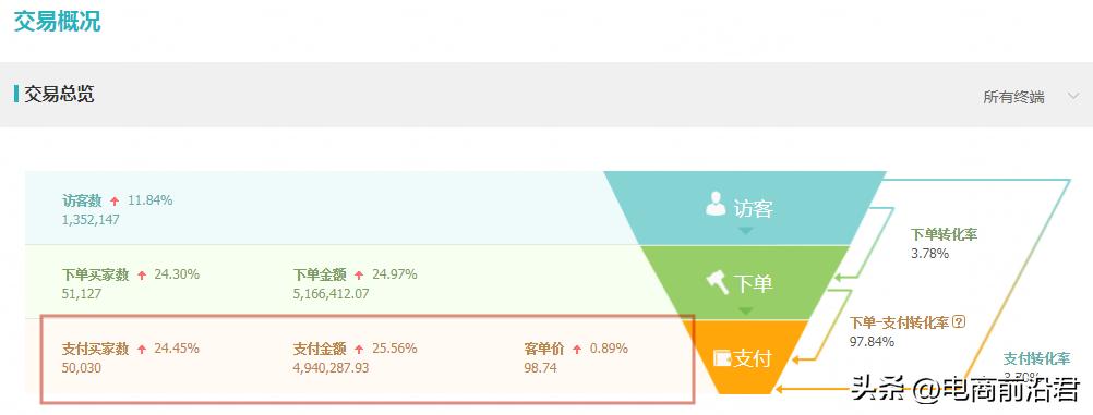 淘宝店铺打造爆款流程,淘宝店铺如何打造爆款及优化方案