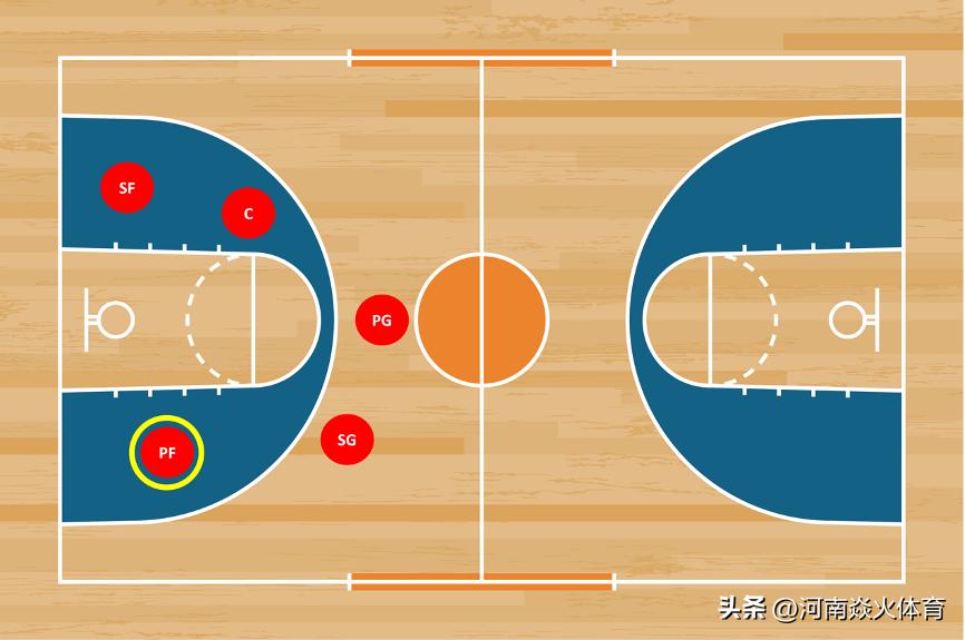 篮球核心球员一般是什么位置,篮球运动员基本信息