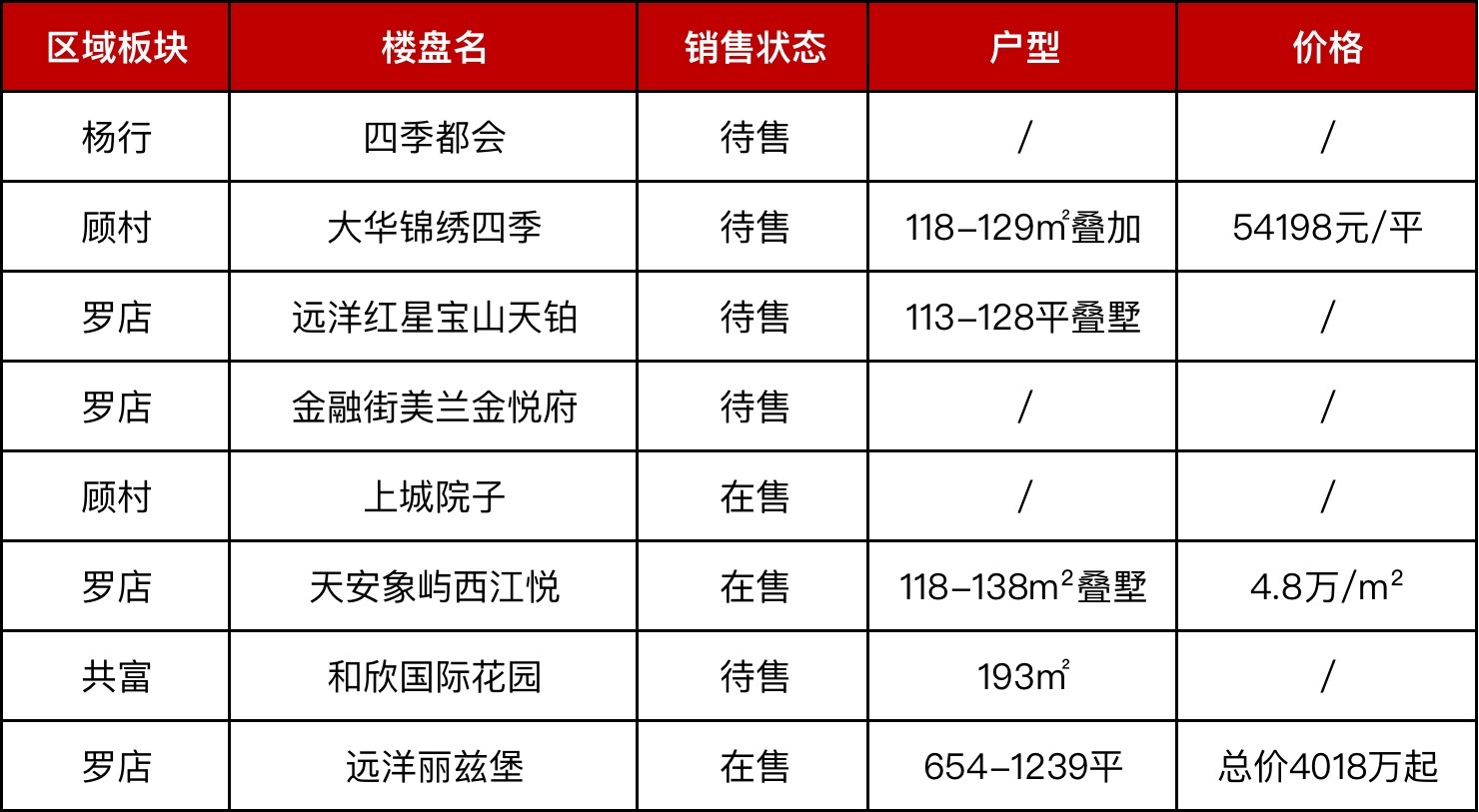 最近上海卖三个亿的别墅的信息,上海在售独栋老洋房别墅