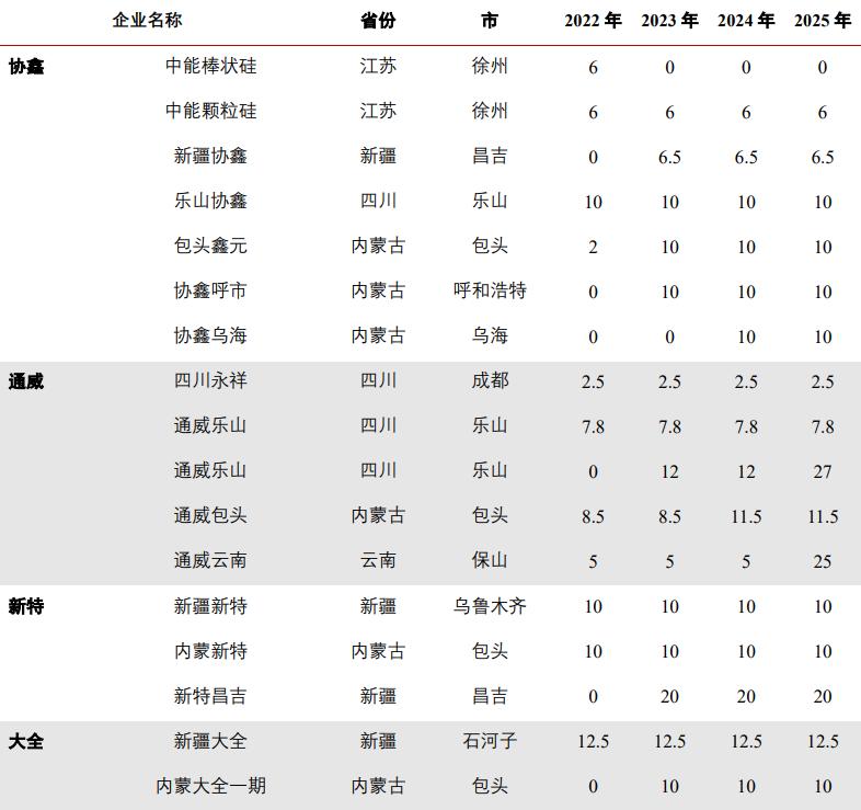 隆基绿能与协鑫科技签单,隆基绿能协鑫颗粒硅