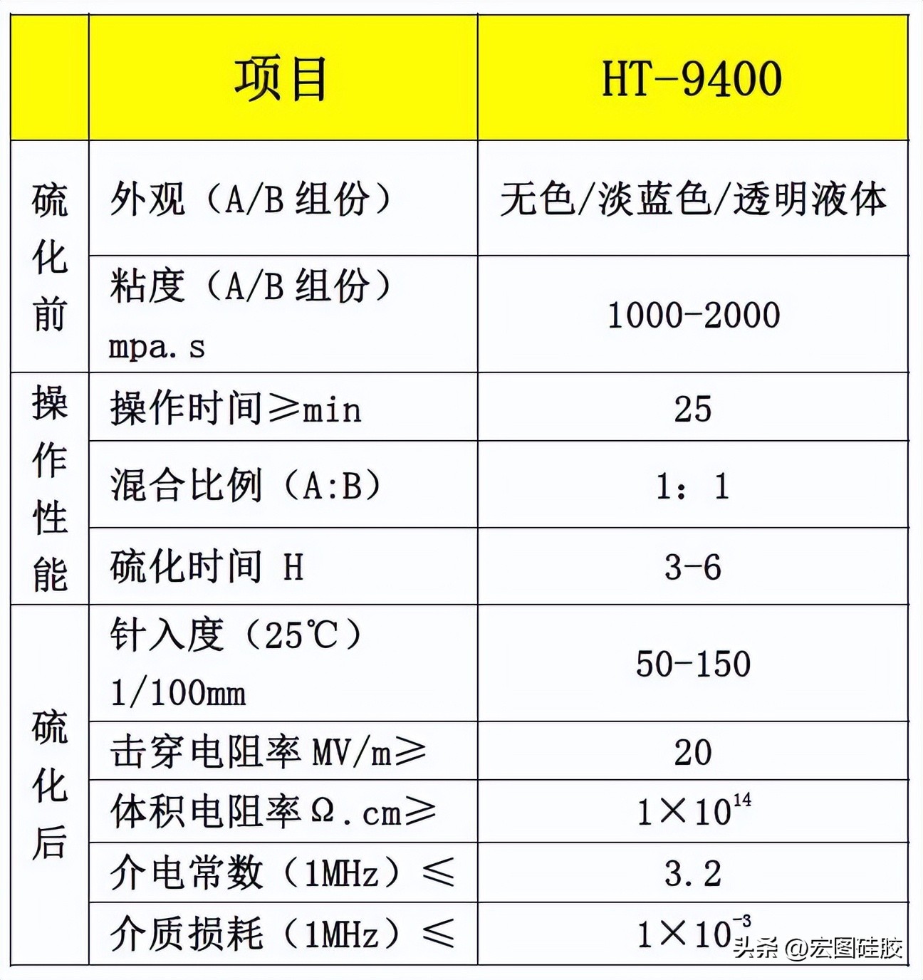 环保果冻胶,上海润景果冻胶型号