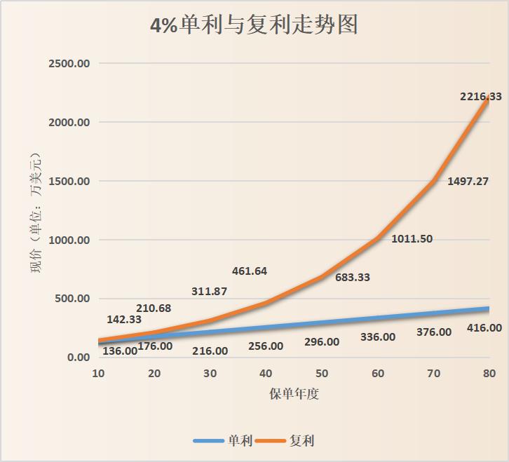 早买保险的五大好处,早买早受益保险