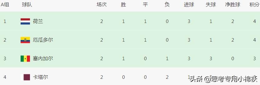 世界杯1比7爆冷,0-1世界杯大黑马遗憾出局